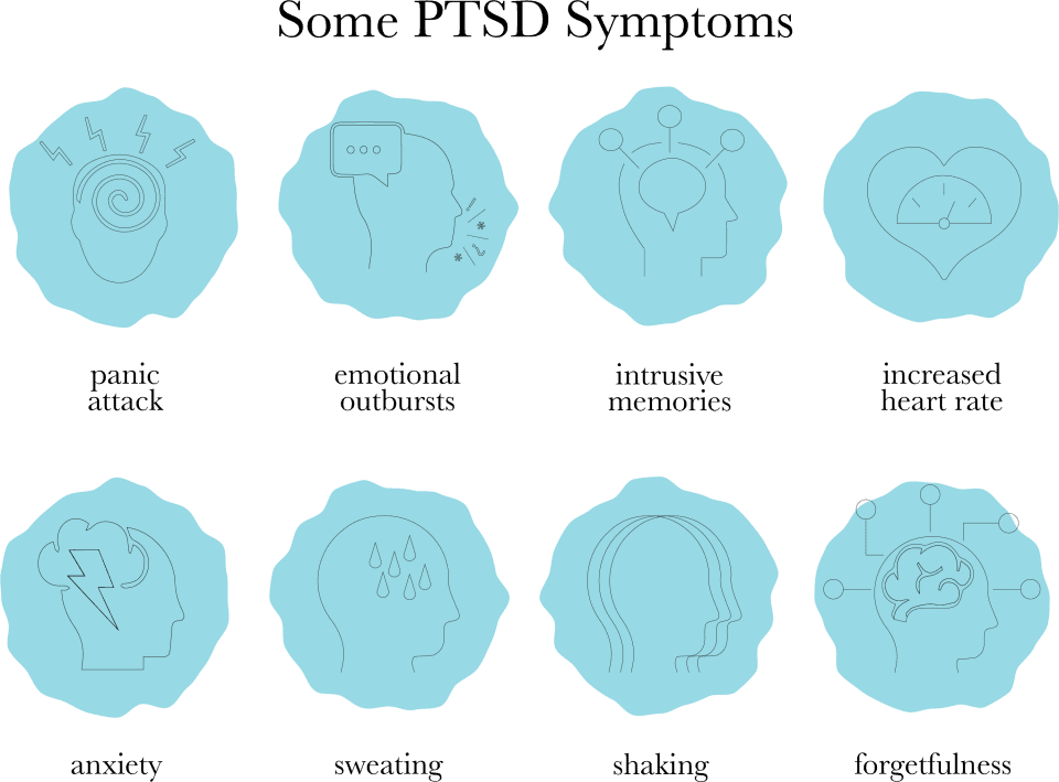 ptsd symptoms